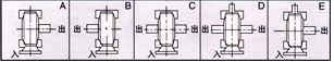 WPDA DA Series worm gear reducer with direct motor mount