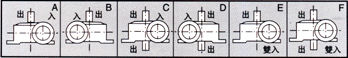WDX WDO Series — IEC Flange Input with Dual Hollow Bore Output